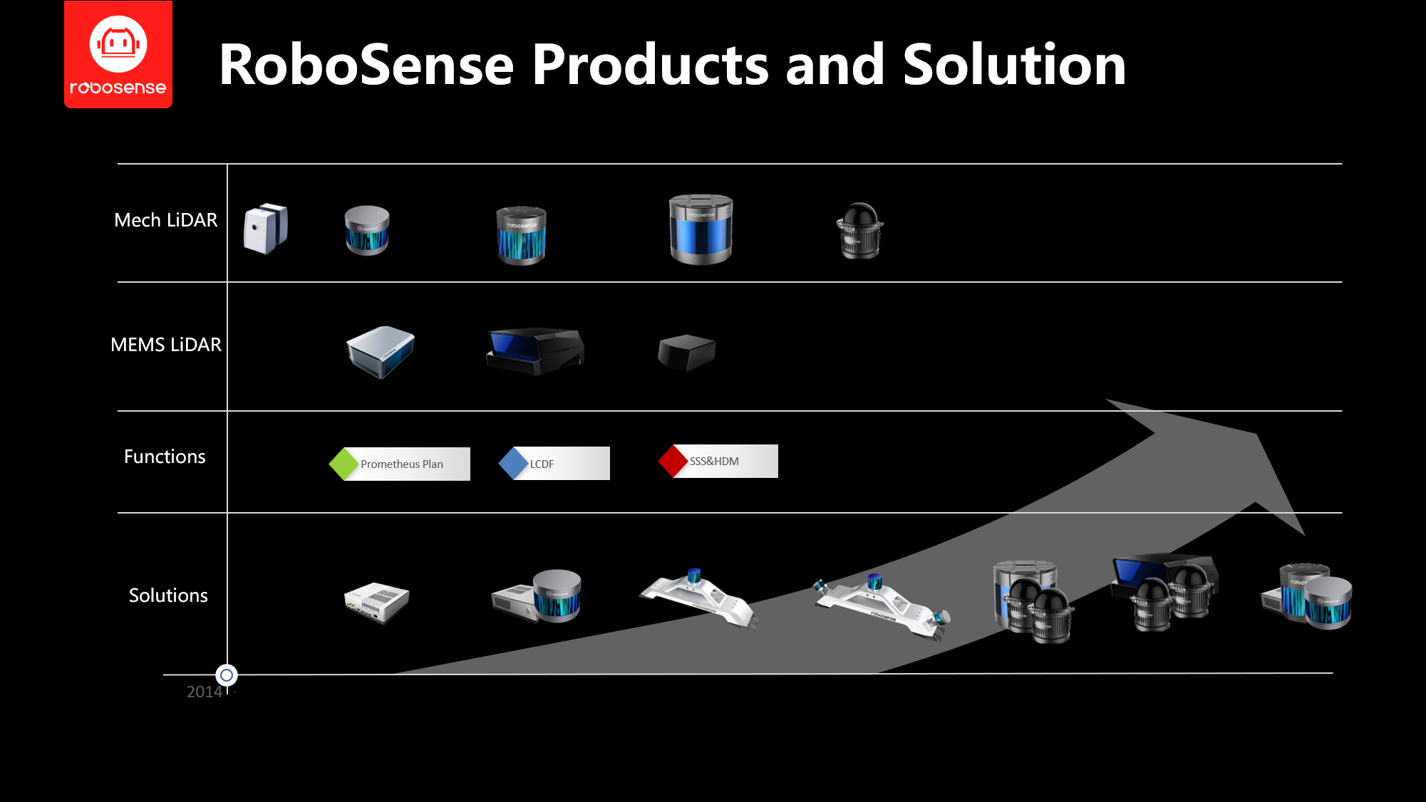 RoboSense联手多家合作伙伴,首次发布Smart Sensor System战略体系，重磅推出两款新品 - RoboSense速腾聚创 ...